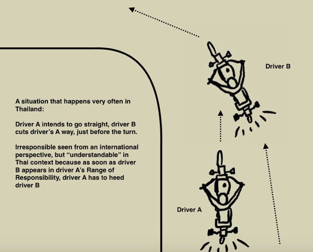 Cutting way is common