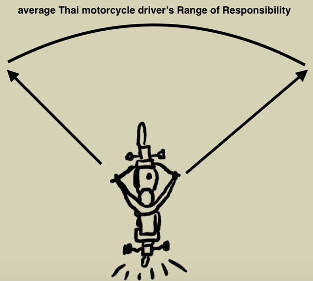 Thai driver's Range of Responsibility