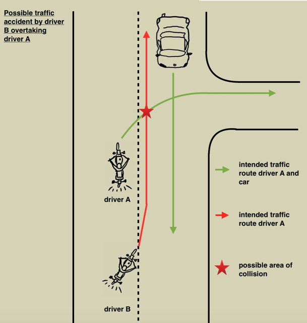 Possibilities of a traffic accident