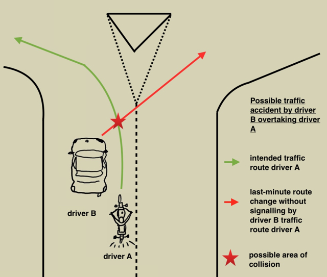 Possibilities for a traffic accident