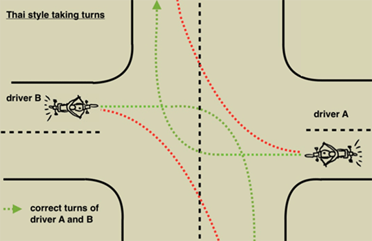 Traffic rules in Thailand