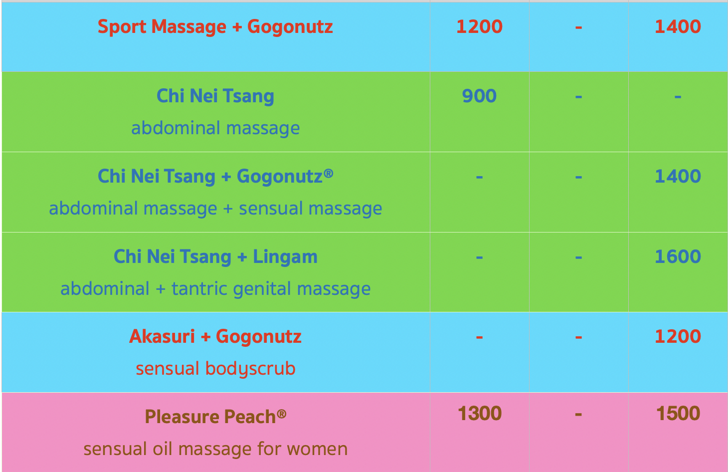 All about Touch Massage and Spa Chiang Mai menu