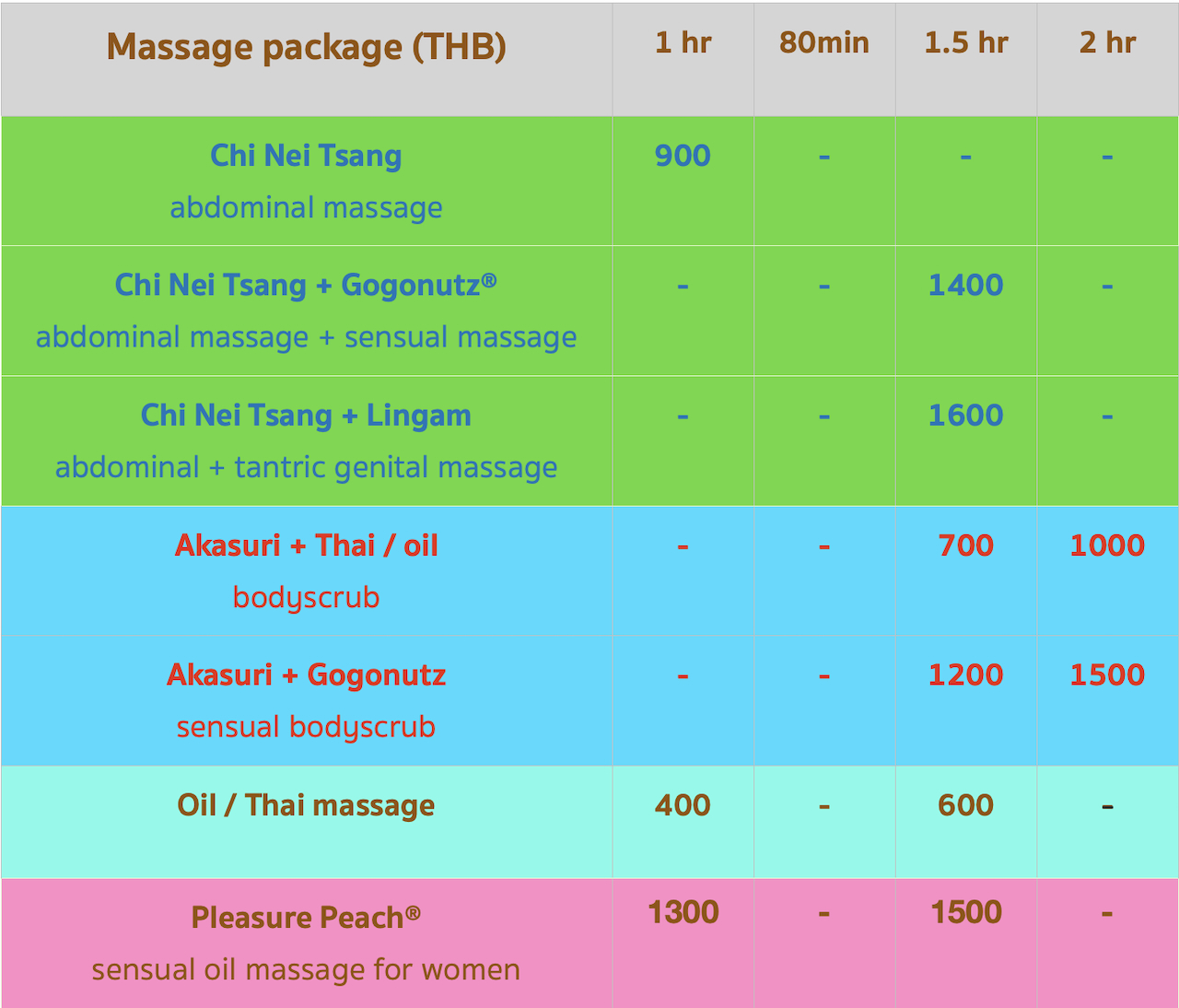 All about Touch Massage and Spa Chiang Mai menu