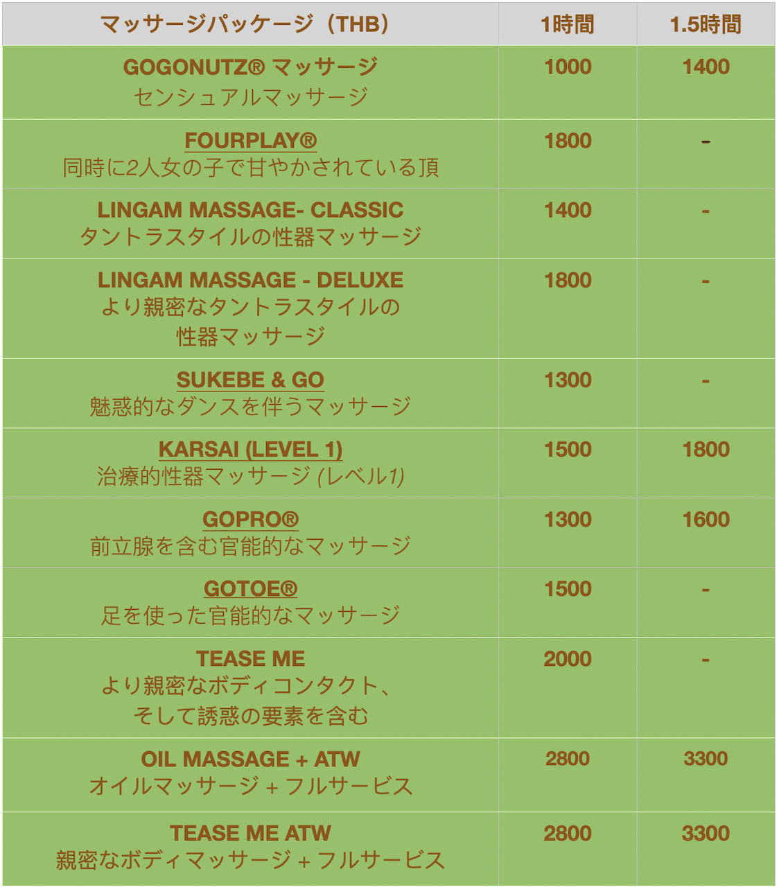 Daisuki massage by Lolita menu Chiang Mai