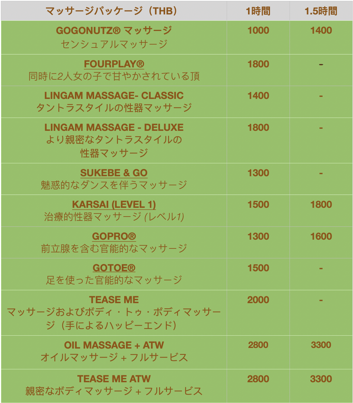 Daisuki massage by Lolita menu Chiang Mai