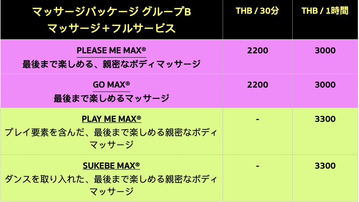 タイで最も刺激的なエロティックマッサージ