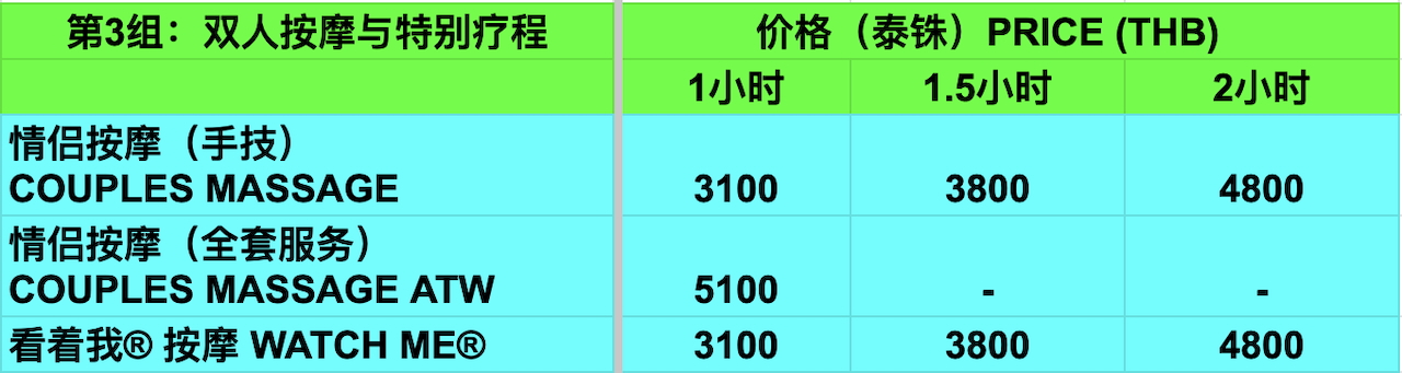 女士健康(WOW) 专属水疗和按摩 女性抓凤筋服务 清迈面向女性的Yoni（密宗淋巴）按摩