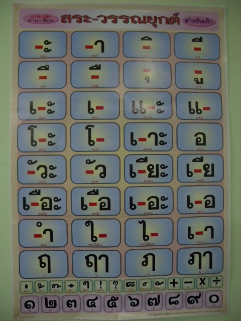 Learning the Thai alphabet is inevitable for serious Thai language students