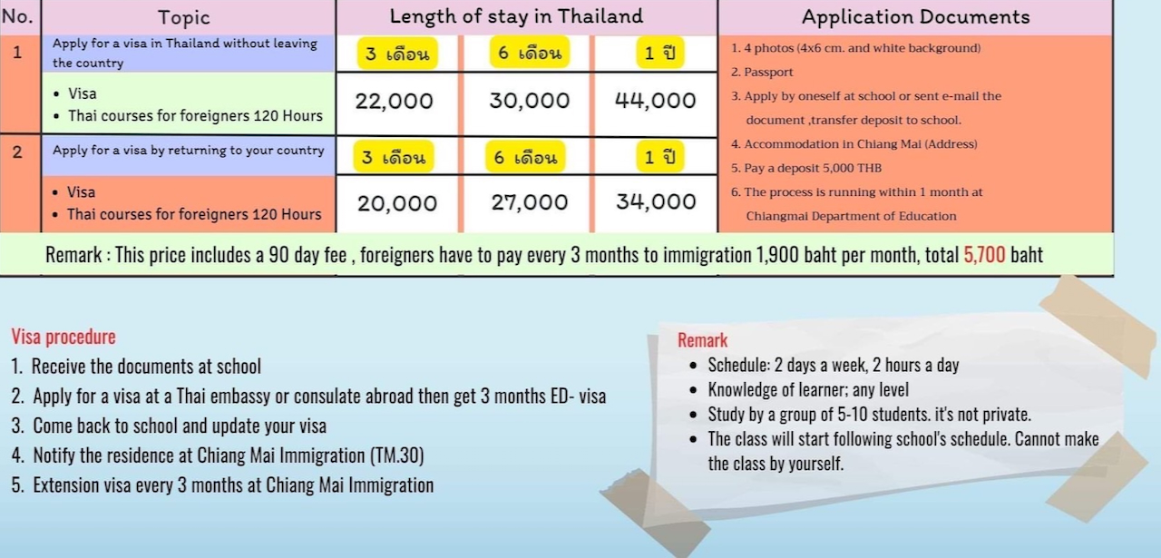 Best and cheapest education visa for language study in Chiang Mai
