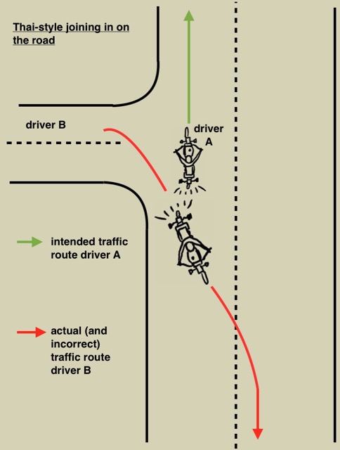 How Thai drivers join traffic on a main road