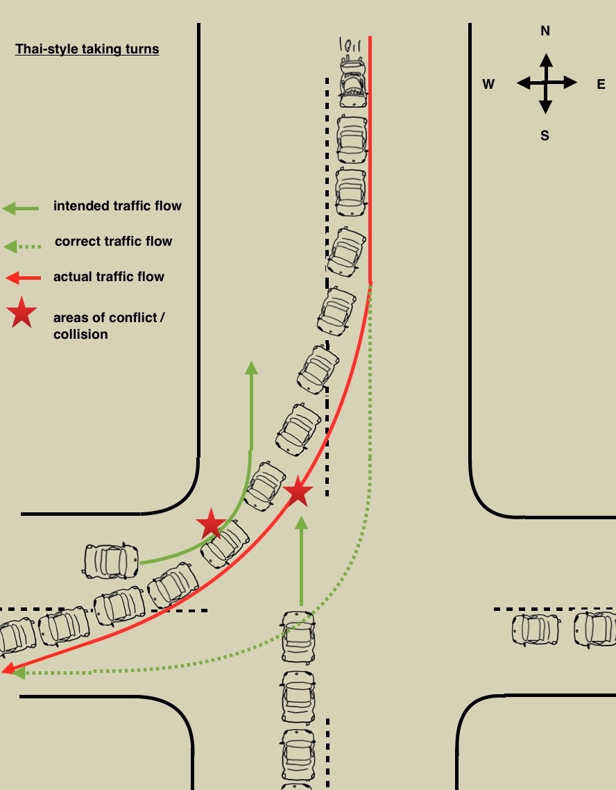 How Thai drivers take turns